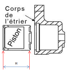 Pour bien nettoyer les freins ? Piston10