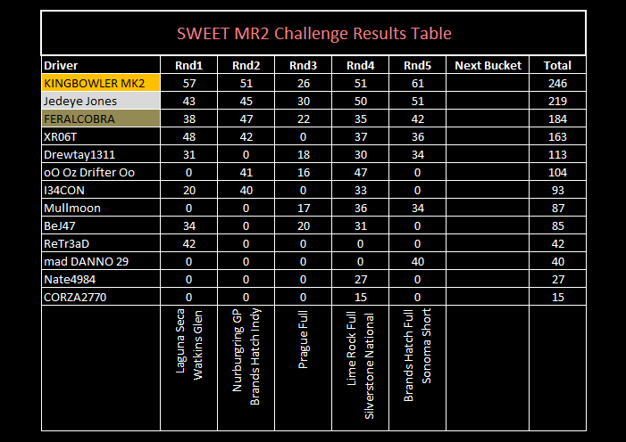 Sweet MR2 Challenge Results Mr2_fi10
