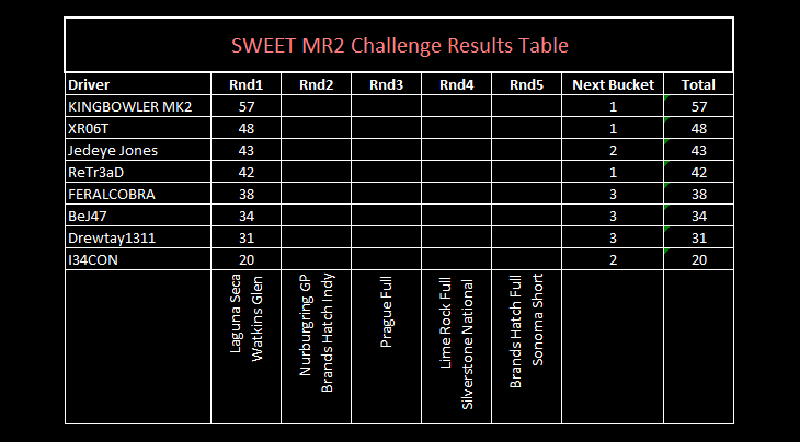 Sweet MR2 Challenge Results Mr2_rn11