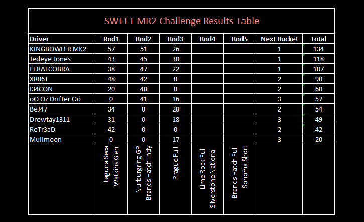 Sweet MR2 Challenge Results Mr2_rn13