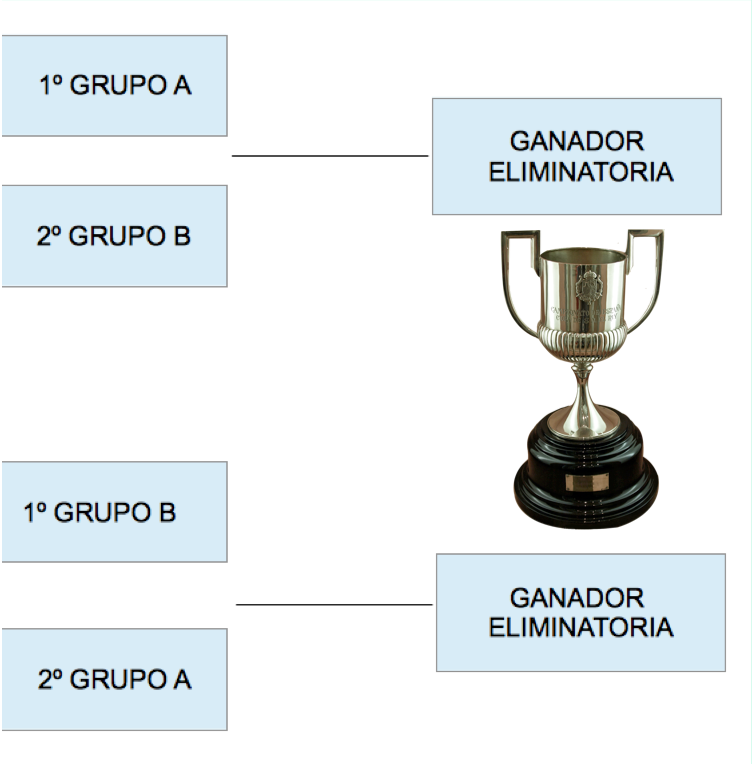 COPA DEL REY 1º TEMPORADA Captur10