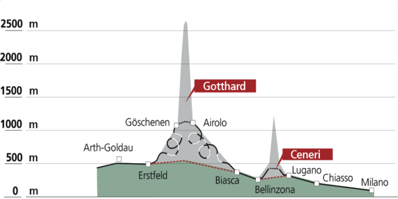 Gottardo 2016, 4 et 5 juin 2016 Ceneri10