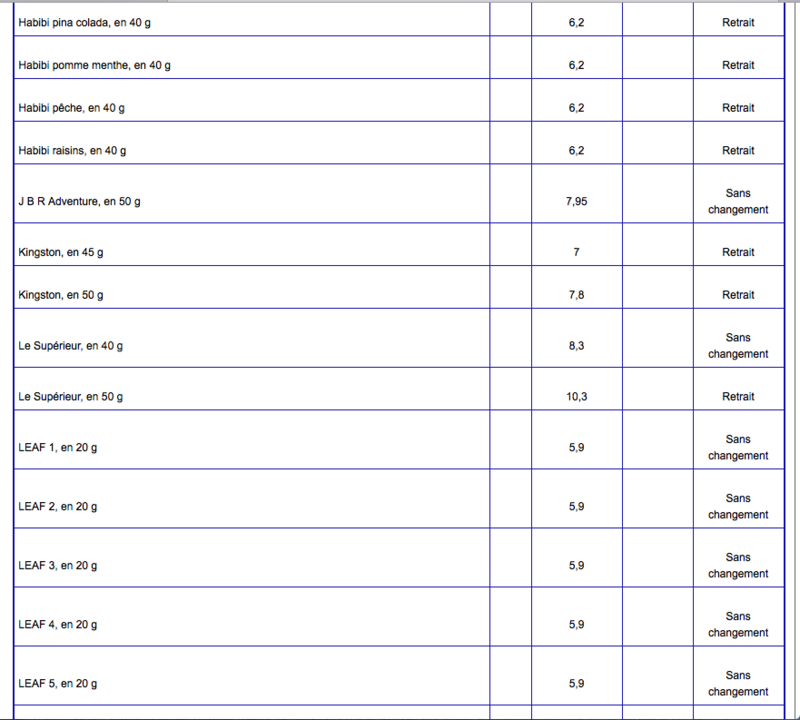 liste - Liste des prix des tabacs en France au 01/06/2016 L510