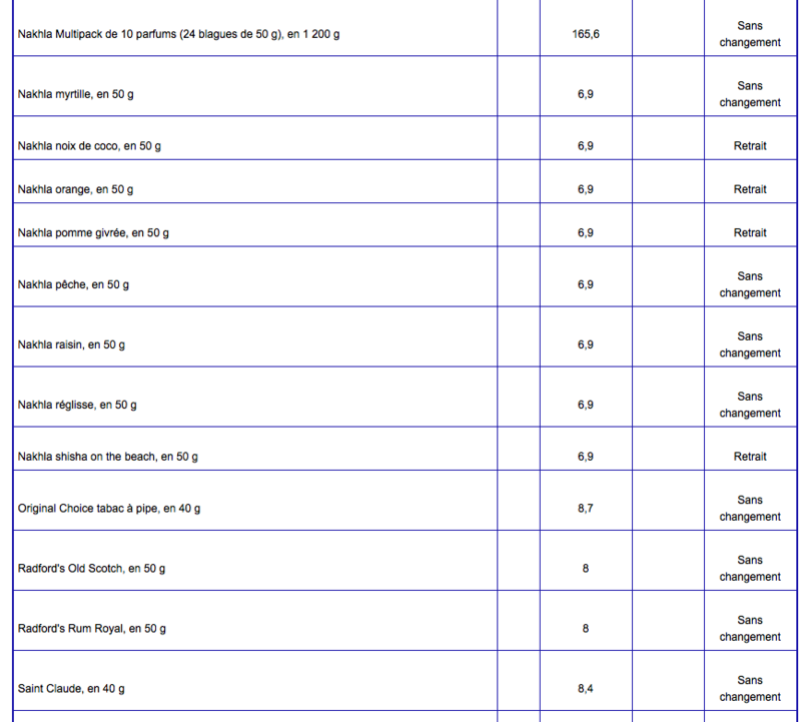 Liste des prix des tabacs en France au 01/06/2016 L710