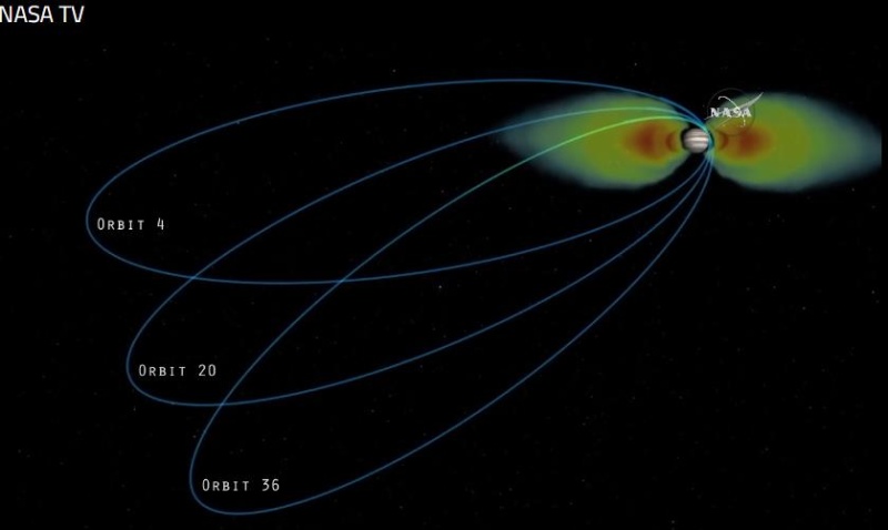 Juno - Mission autour de Jupiter - Page 4 Screen85