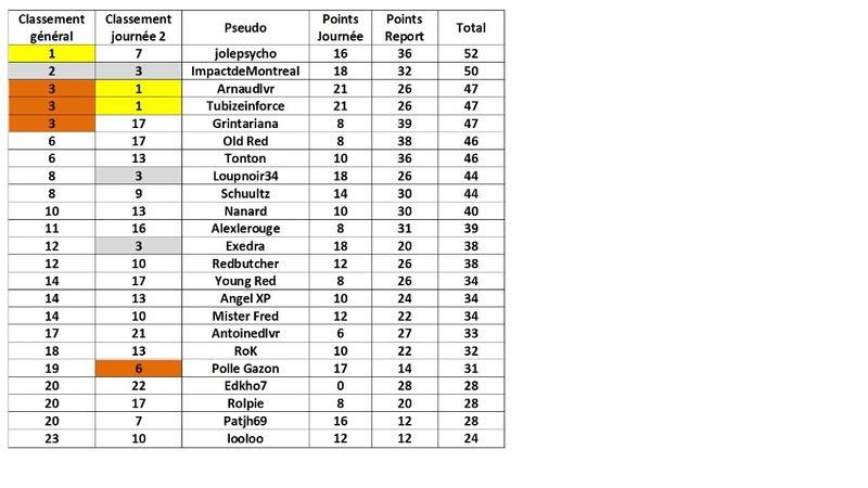 Prono EMC 3.  Classement 000emc11