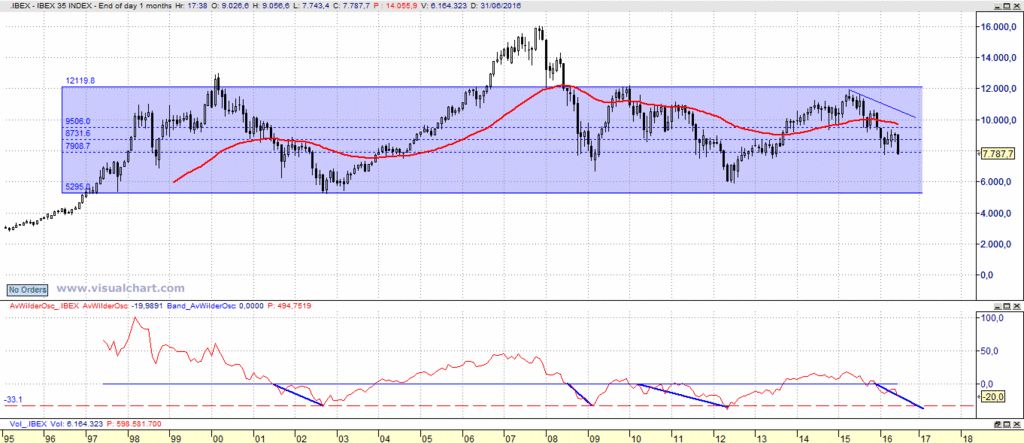 IBEX - Página 2 Ibex10
