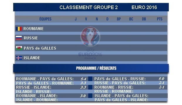 Cup Edition Euro 2016  Euro_g14