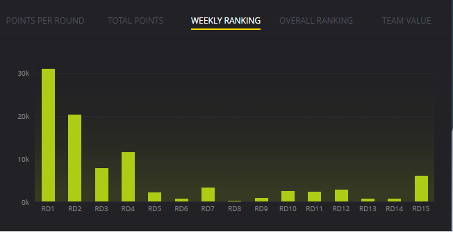 Trials and Tribulations of a NRL Fantasy Coach...From 31193 to 38 Overall - Roller coaster 2016 Blog - Page 11 Round_18