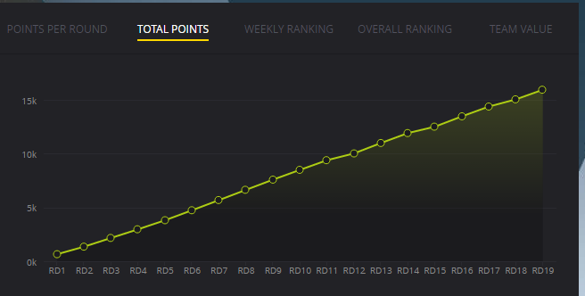 Trials and Tribulations of a NRL Fantasy Coach...From 31193 to 38 Overall - Roller coaster 2016 Blog - Page 14 Round_35