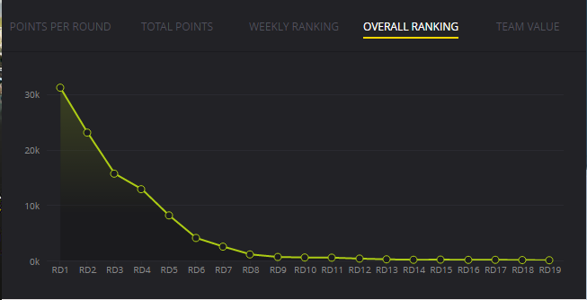 Trials and Tribulations of a NRL Fantasy Coach...From 31193 to 38 Overall - Roller coaster 2016 Blog - Page 14 Round_39