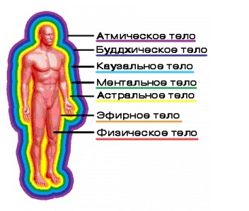 Определение Луча Миссии на Таро Ieaezz11