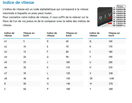 Choisir les bon pneus, vaste débat - Page 2 Indice10