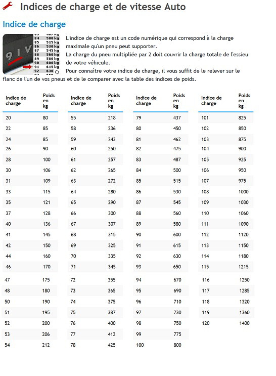 Choisir les bon pneus, vaste débat - Page 2 Indice11