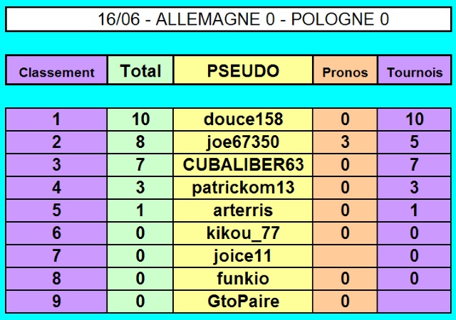 Championnat EURO 2016 sur Pokerstar - Page 3 16-06_15