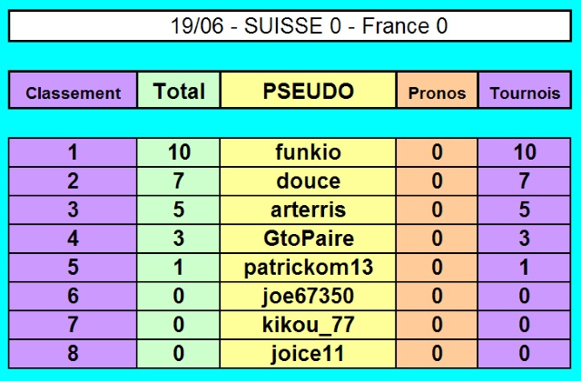 Championnat EURO 2016 sur Pokerstar - Page 3 19-06_10