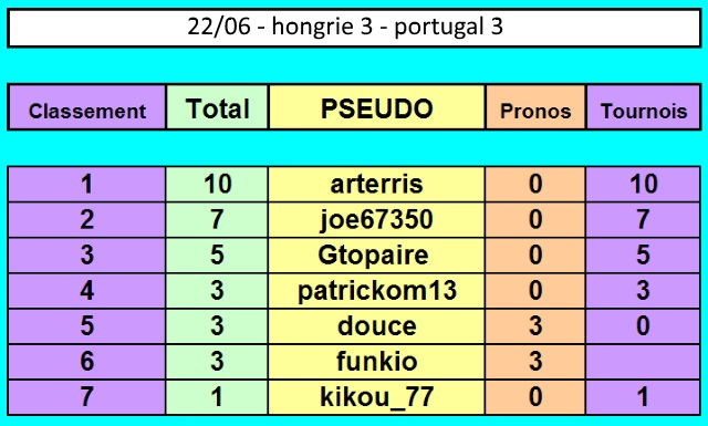 Championnat EURO 2016 sur Pokerstar - Page 4 22-06_11