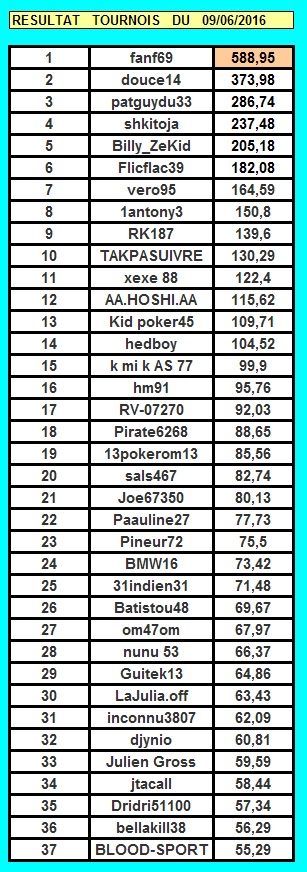 Championnat sur WINAMAX à venir - Page 3 Tourno10