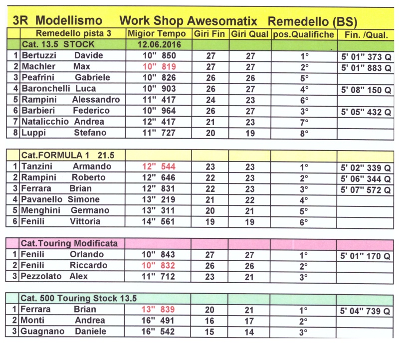 Remedello (BS) 1* Awesomatix Work Shop Scan_210