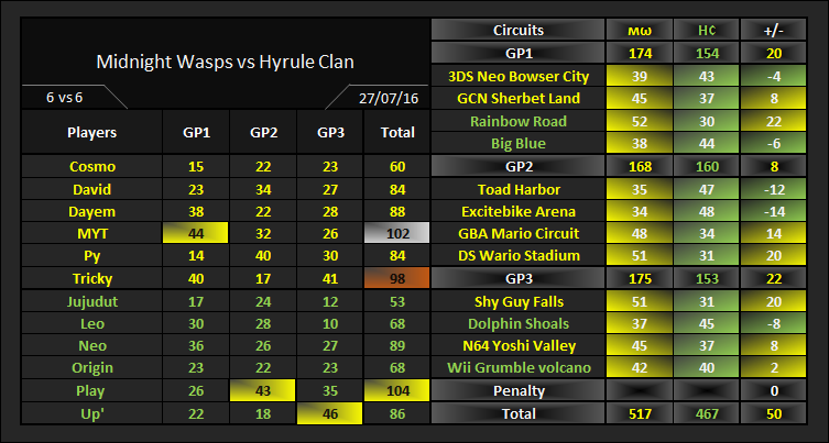 IT Hc vs mw [Défaite] 702vsh10