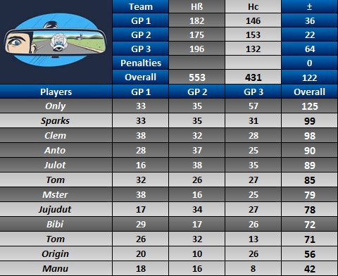 IT Hc vs HB  [Défaite] 9oaids10