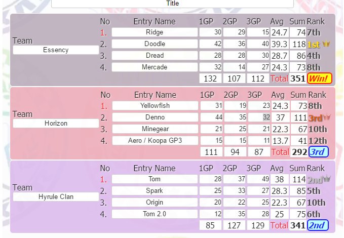 IT 4vs4 Mogi Hc vs Snc vs Hz [2ème place]  Ev_vxp10