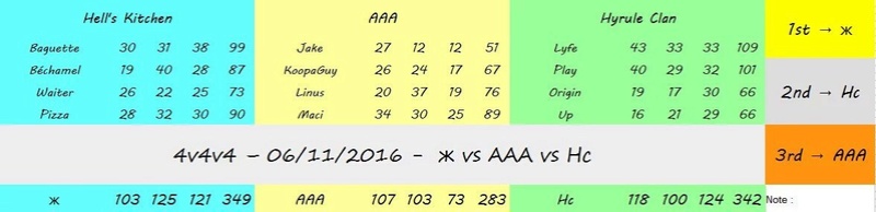 4v4 mogi vs HK vs AAA [2ème Place]   Jh2kdr10