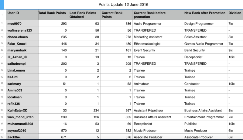 RANK POINTS TABLE FOR PROMOTING PURPOSES Screen14