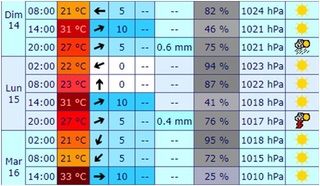 Embrun 2016 - Page 3 Meteo_11