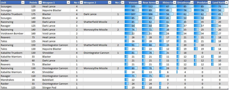 Anti-Tank Shooting Analysis Dekill10