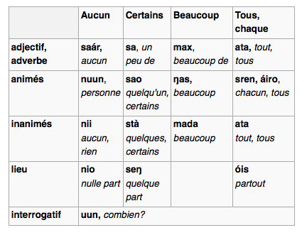 Le Kao classique (Kía Eŋ) - Page 2 Captur15