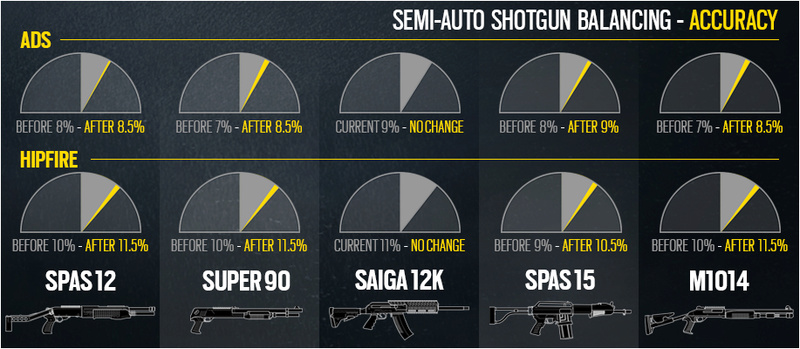 [R6] Patch note 4.1 Shotgu10