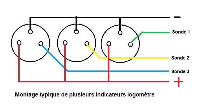 contrôle mano Montag11