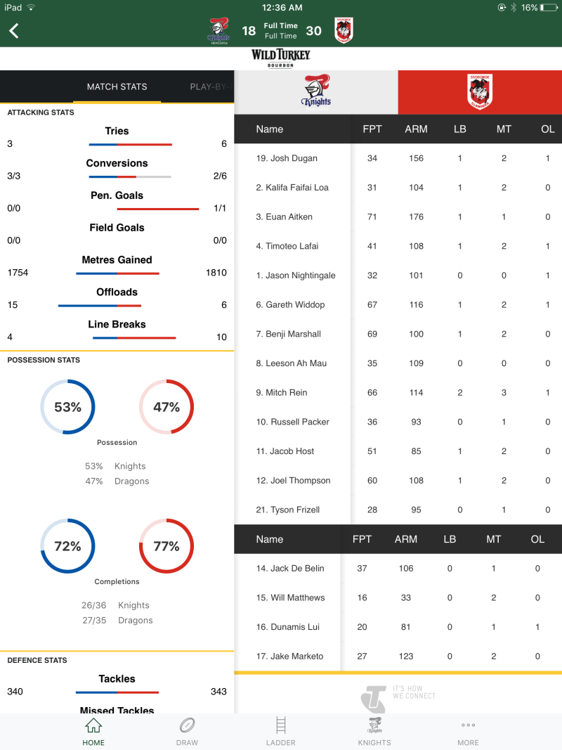 2016 NRL.com Fantasy thread part 41 - Page 39 Image24