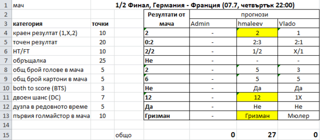 1/2 Финал, Германия - Франция (07.7, четвъртък 22:00) Ger-fr10