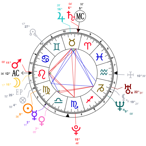 Planète dominante please ?? - Page 2 Astrot14