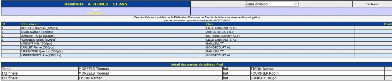 Tournoi de Bailleul 25-26 juin - Page 2 Rysult11