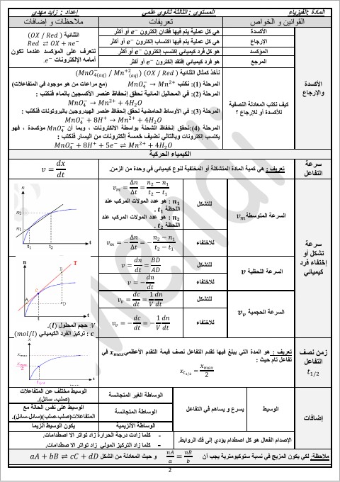 أفضل ملخص في مادة الفيزياء Img_2015