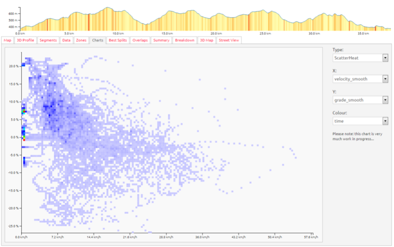 Veloviewer (Powered by Strava) Screen11