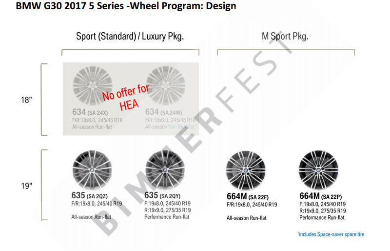 2016/2017 ~ BMW SÉRIE 5 G30/G31 - SÉRIE 5 GT G32 - M5 F90 Sans_t12