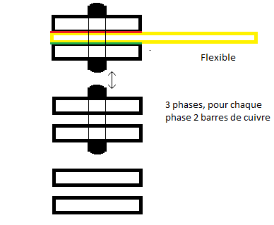 Connexion entre flexible et jeu de barres Barre_10