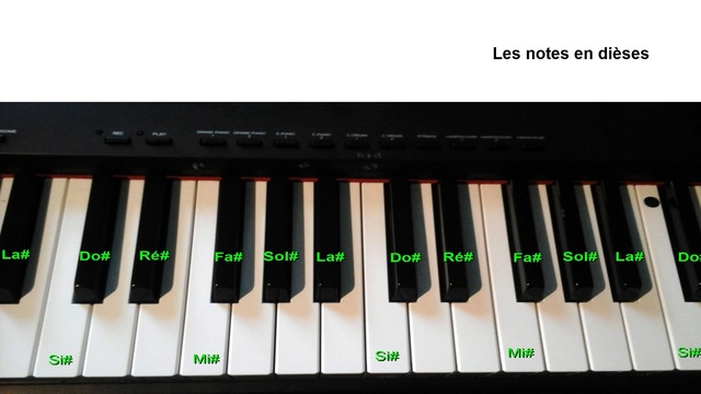 Connaître les notes du piano facilement Doremi18
