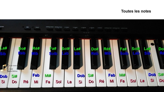 Connaître les notes du piano facilement Toutes10