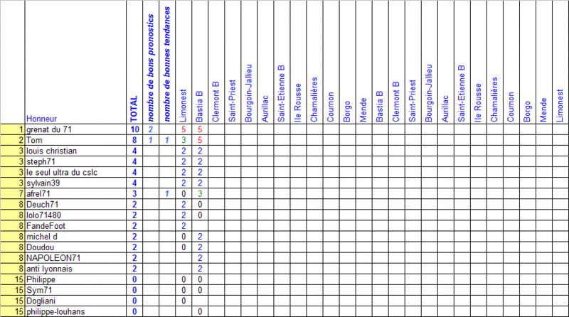 [Equipe A] 2ème journée de pronostics (27 août) Pronos11