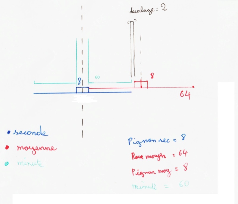 Roue seconde , minute centrée sur un même axe ?  1_00110