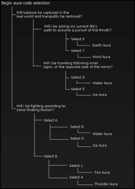 [Guide] Battle Aura Selection Dtcp7h10