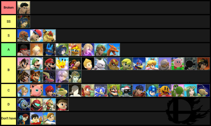 My Personal Amiibo Tier List(Updated) New_ti10