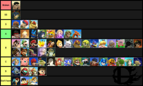 My Personal Amiibo Tier List(Updated)