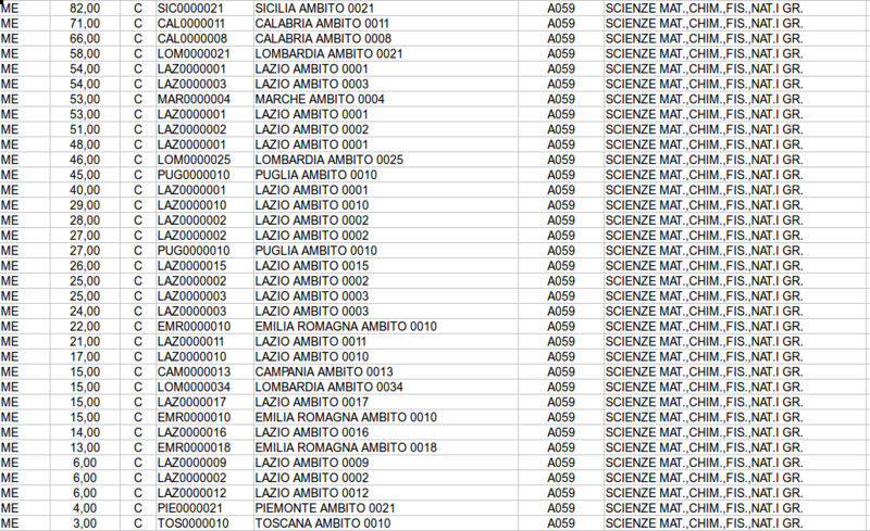 775 PUNTI SI', AVETE CAPITO BENE - Pagina 3 Scherm12