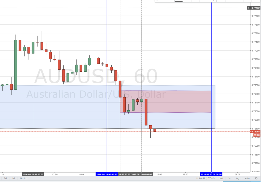 AUDUSD Scalp Audusd15